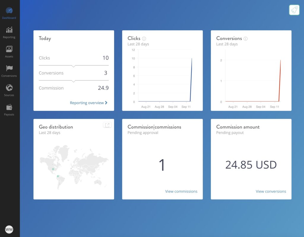 Tapfiliate Review Affiliates Dashboard