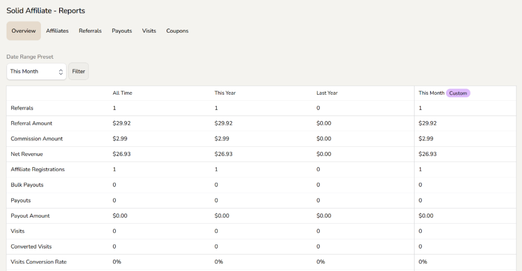 solid affiliate reports
